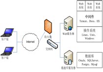 智絡連鎖會員管理系統可以用自己的服務器嗎？