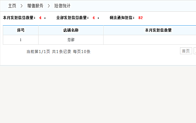 短信統計