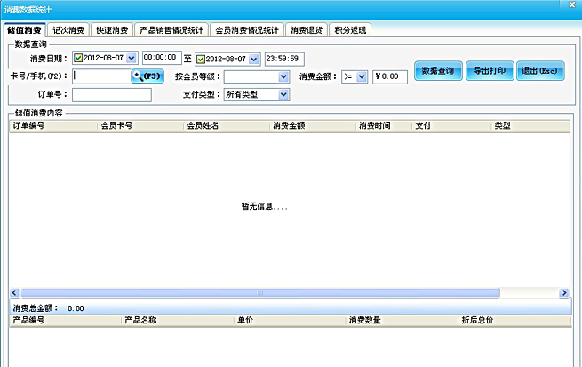 消費數據統計