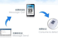 哪里有電子優惠券的會員管理系統？