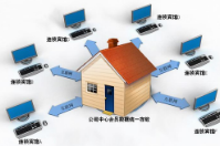 連鎖店的會(huì)員積分軟件會(huì)員管理系統(tǒng)