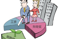 智絡(luò)連鎖會(huì)員管理系統(tǒng)怎么設(shè)置員工提成？