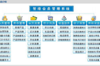  如何選用一套適合商家自己的會員管理系統(tǒng)