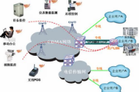 智絡連鎖會員管理系統(tǒng)單獨架設所要求的固定ip怎么理解？