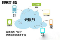 阿里云服務(wù)器