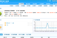 哪里有可以批量導入會員的系統(tǒng)？