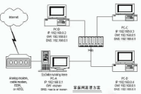 智絡cs單機版和cs局域網版本和cs網絡版有什么區別？
