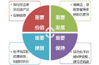 巧用會員管理軟件將會員進行分類管理