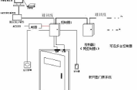 可以和門禁系統一起用的會員管理系統哪里有？