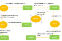 成都易之企業(yè)管理有限公司成功定制智絡連鎖會員管理系統(tǒng)