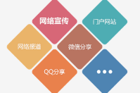 商家聯盟的推廣宣傳模式大合集