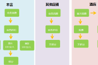 四川東方巨龍國際旅行社成功簽約智絡(luò)連鎖會(huì)員管理系統(tǒng)