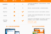 為什么單店也選擇第三代會員系統(tǒng)？
