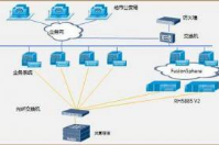 連鎖會員管理軟件可以部署到客戶的服務器上面去嗎？