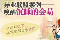 喚醒沉睡的會員，首選智絡會員管理軟件