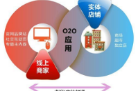 互聯網時代怎么做好店鋪會員營銷