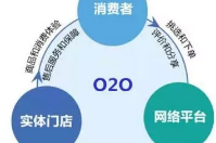 會員制