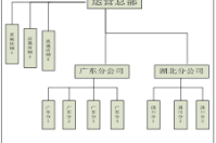 系統結構圖