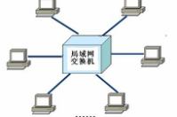 局域網