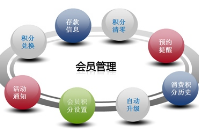 會(huì)員制
