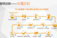滿足客戶需求的會員卡管理系統