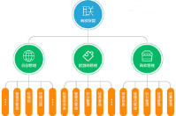 哪些商家適合使用商家聯盟系統？