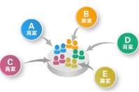 異業(yè)聯(lián)盟