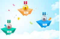 會員等級