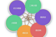 分銷商城