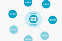 會(huì)員軟件個(gè)性化定制 