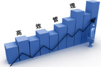 會員提成