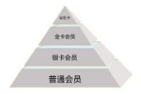 等級
