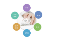 會員