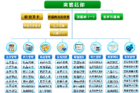 智絡商家聯盟系統