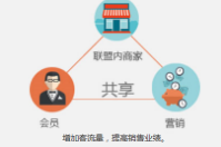 商家聯盟