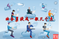 員工提成