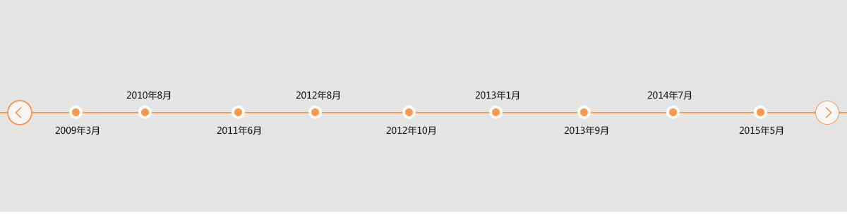 發(fā)展歷程
