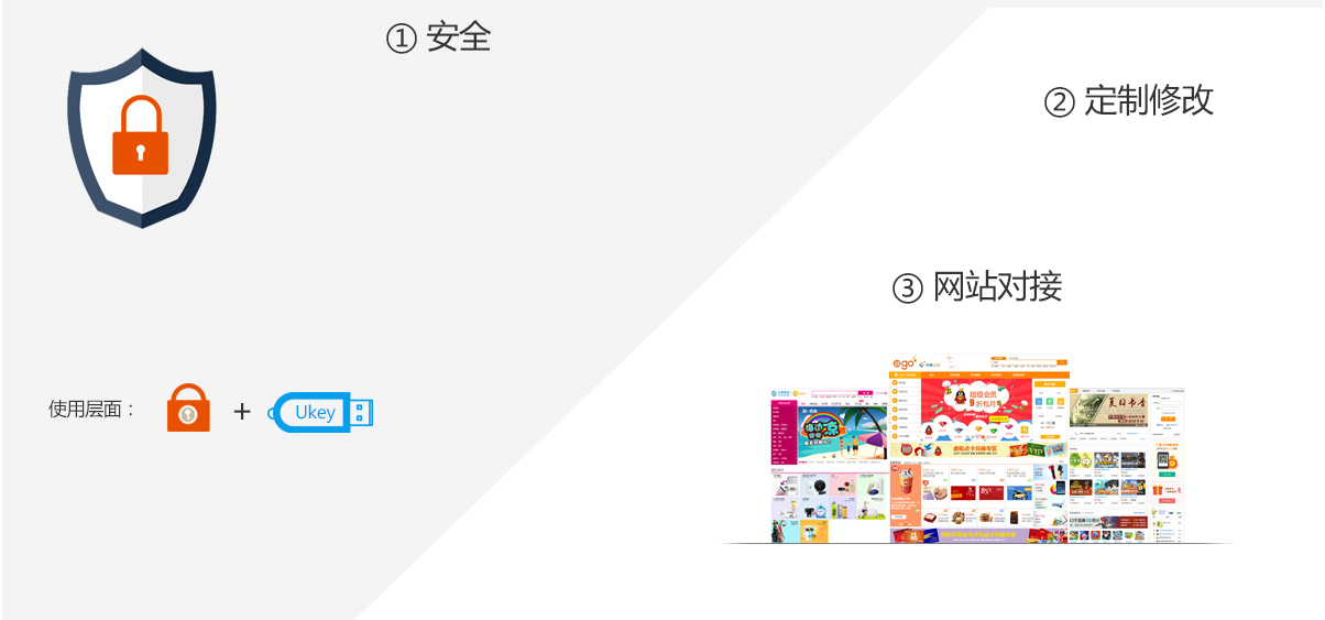 系統優勢