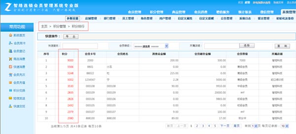 會(huì)員積分排行管理系統(tǒng)哪里有？