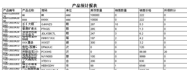 產品列表