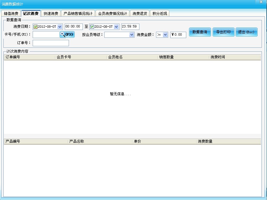 消費數據統計