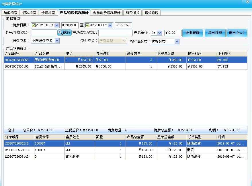 消費數據統計