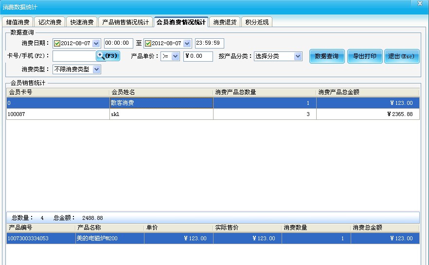 消費數據統計