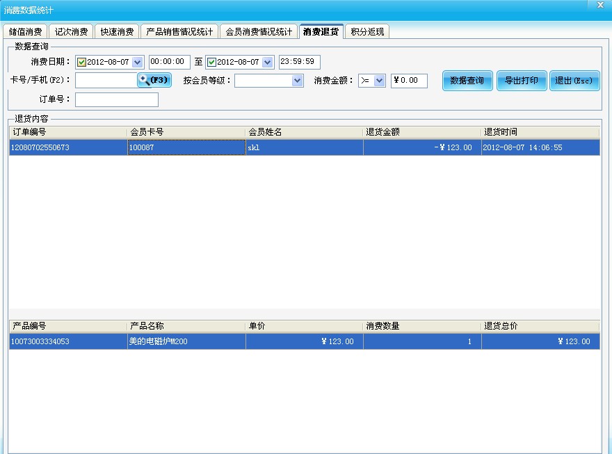 消費數據統計