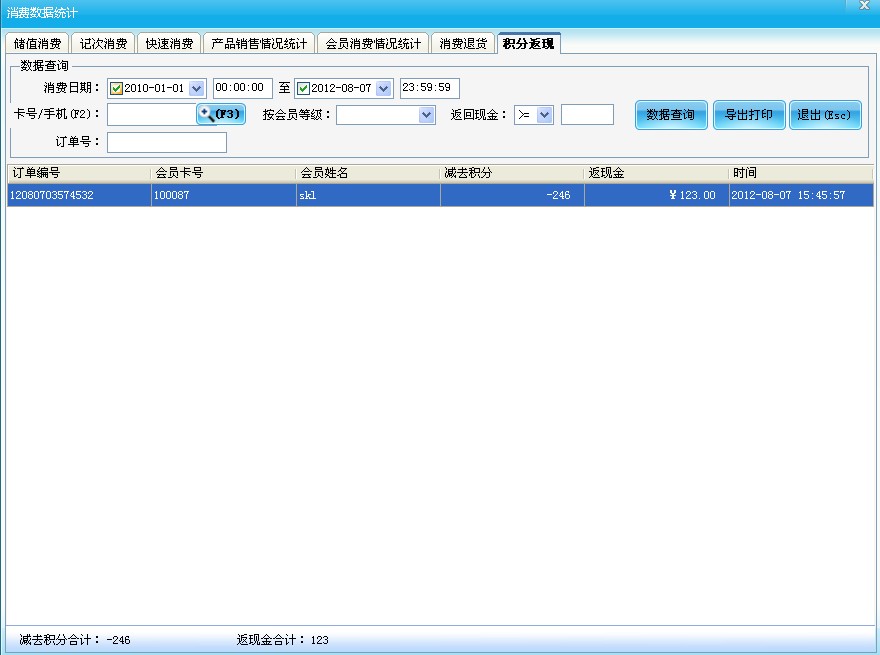 消費數據統計