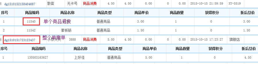 連鎖版會員管理系統中的撤單和退貨有什么區別