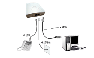 BS連鎖會員管理系統(tǒng)怎么設(shè)置來電彈屏？