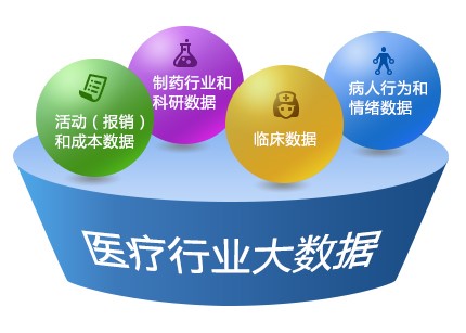 哪有適合醫藥行業用的會員管理系統？
