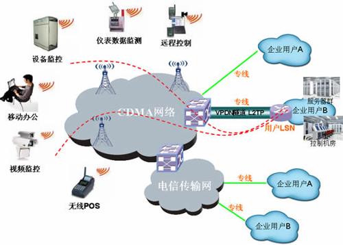 智絡(luò)連鎖會(huì)員管理系統(tǒng)單獨(dú)架設(shè)所要求的固定ip怎么理解？