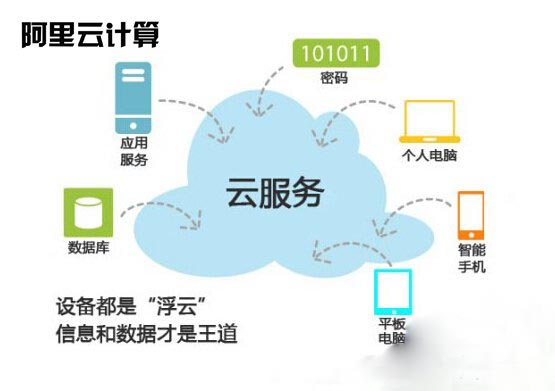 阿里云服務(wù)器